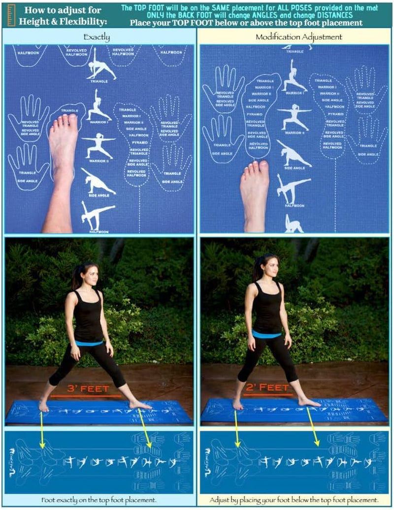 Educational and Instructional Yoga Mat